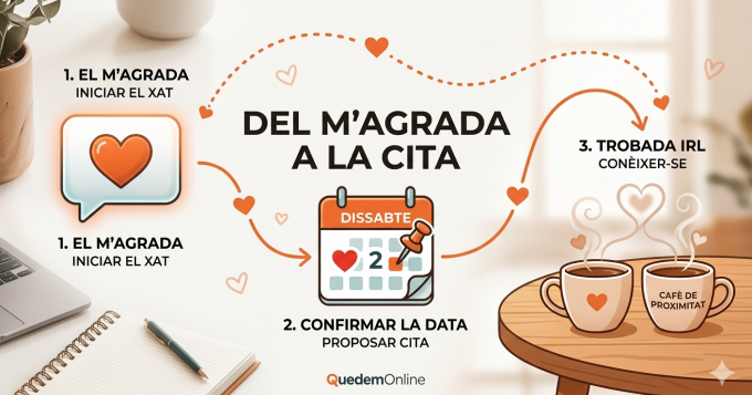 De la pantalla a la cafeteria: L’art de la conversa